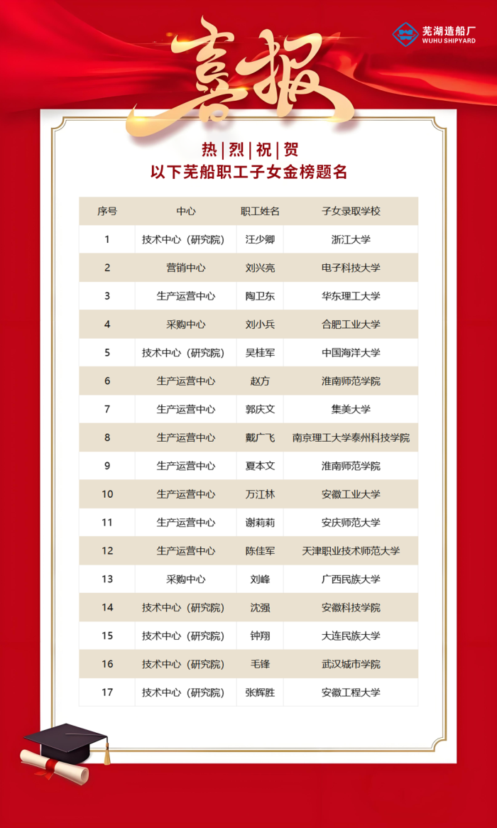 第7頁_公司動態(tài)_新聞中心_蕪湖造船廠有限公司